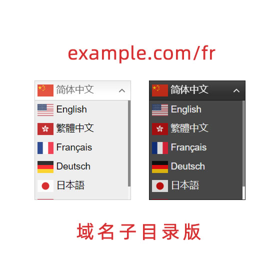 域名子目录版